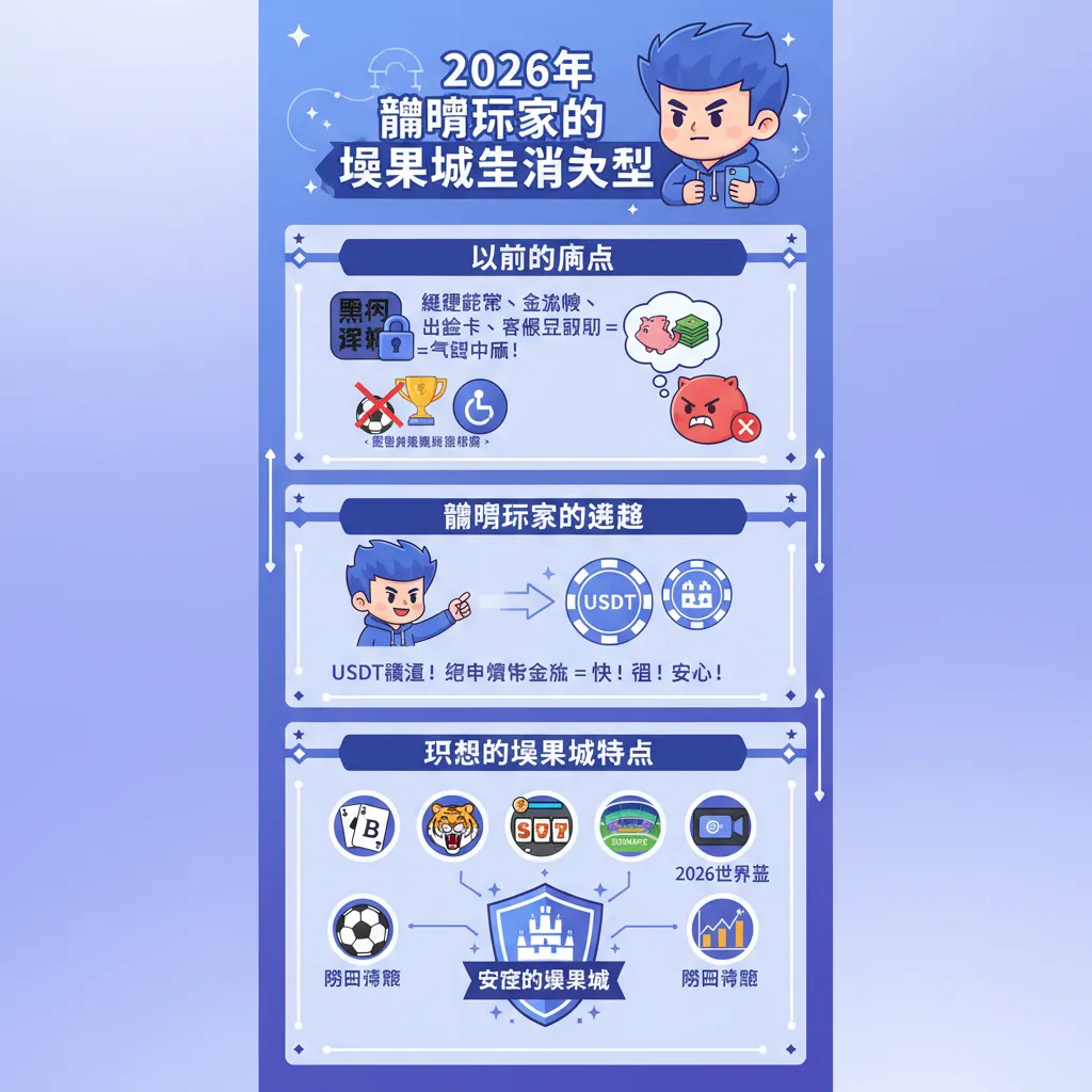 從老虎機到世界盃：安全的娛樂城用USDT儲值獎金領得爽